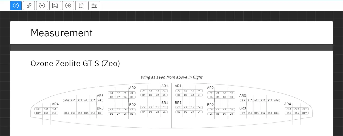 Offset of measurement setup