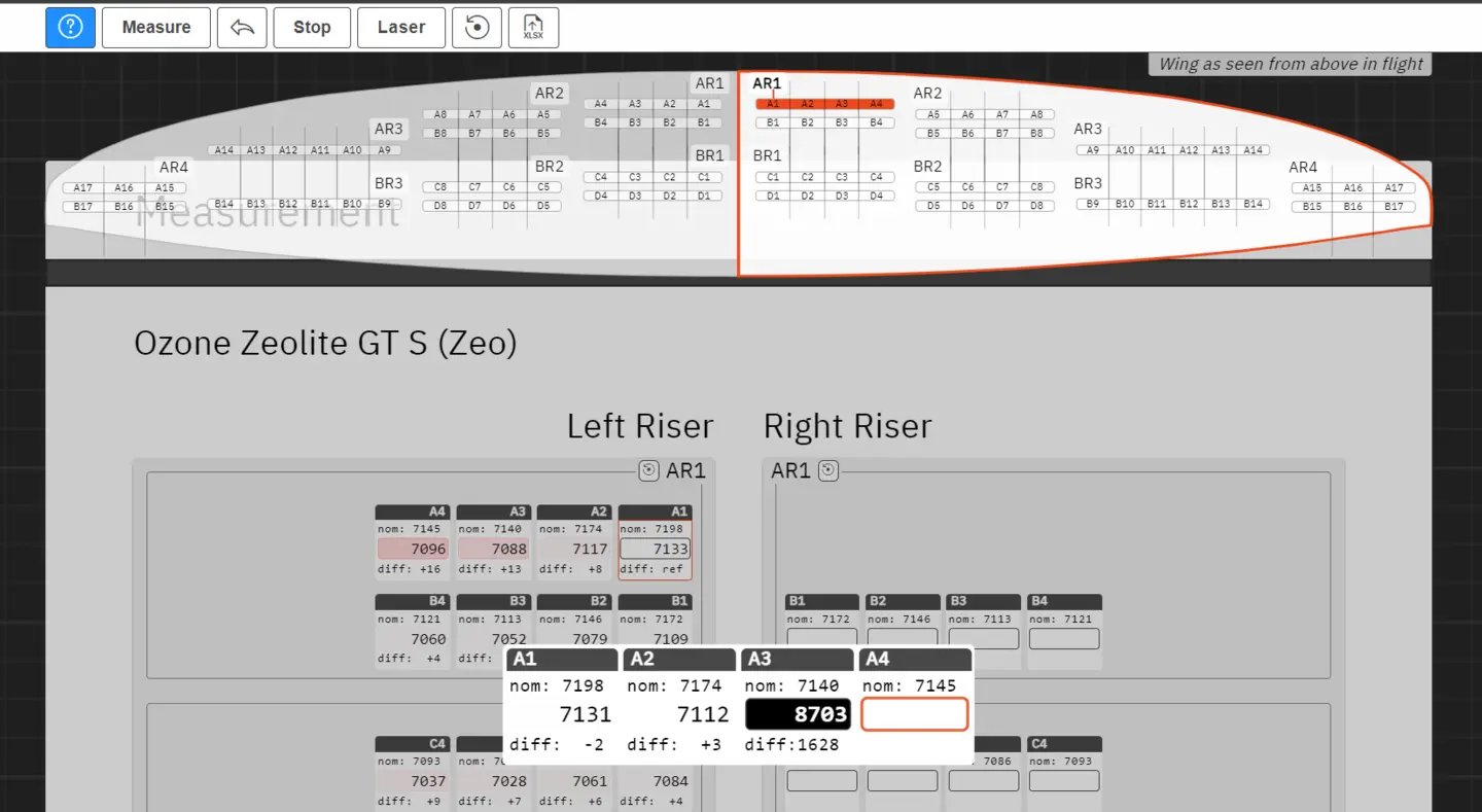 Measurement view and plausibility check