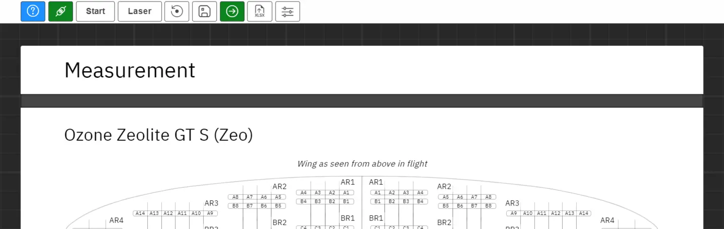 Completion of measurement