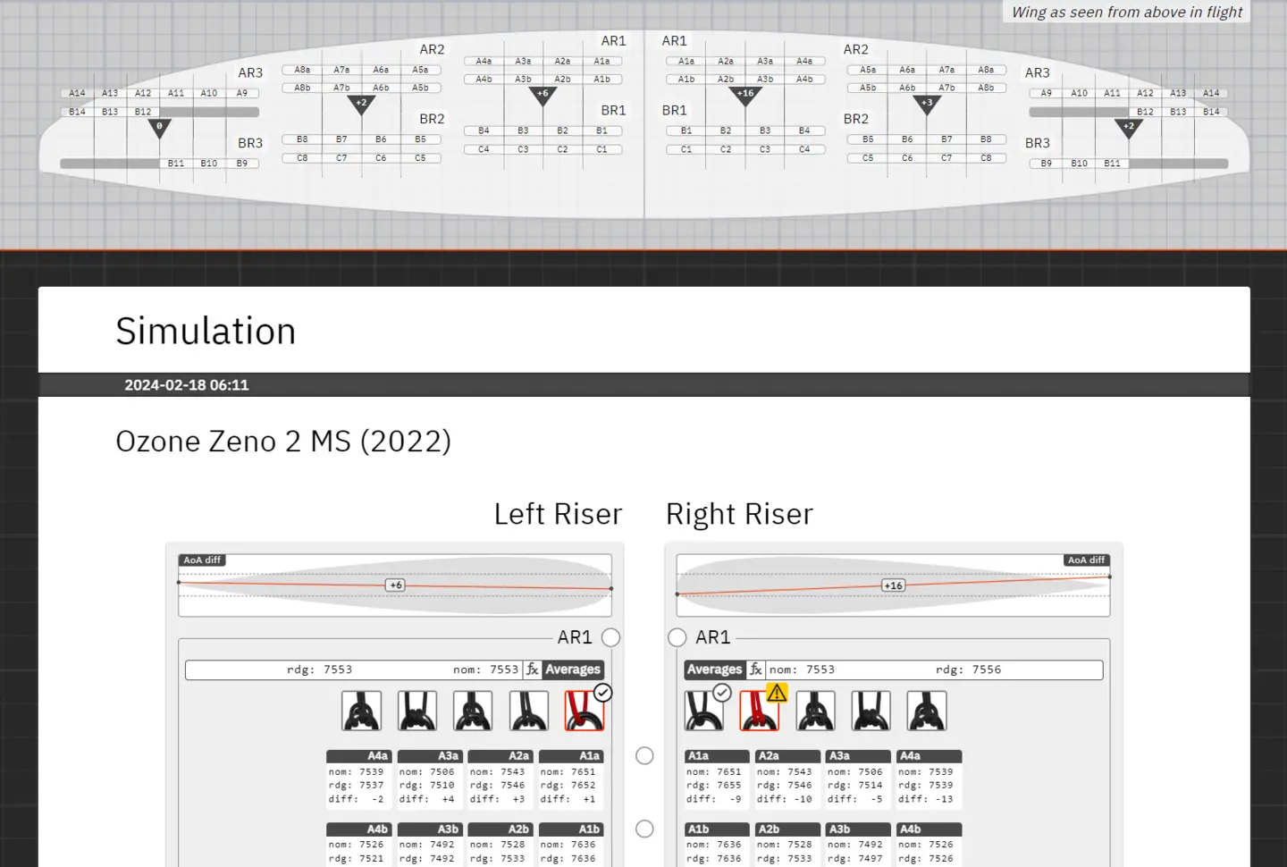 Angle of incidence view and loop simulation
