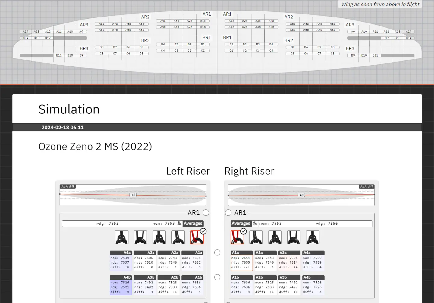 Single suspension points as reference